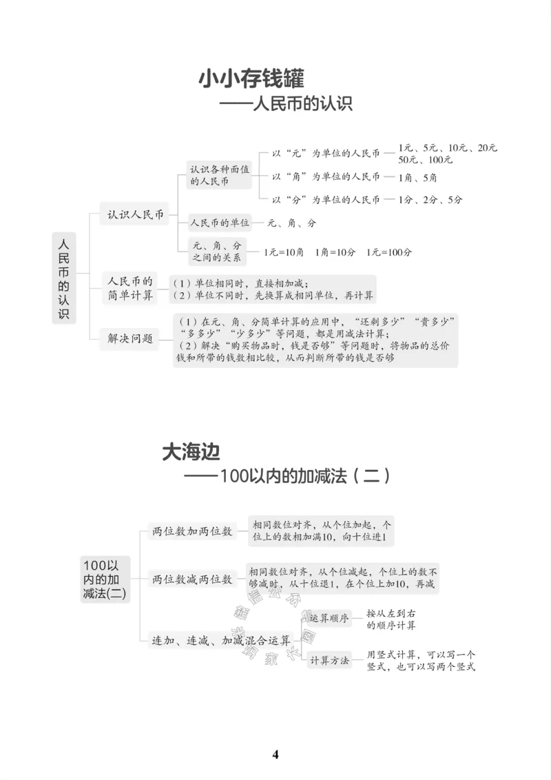 《001.青岛六三制数学一年级下册课本知识全归纳_小学1-6年级全科全套_1-6年级全科下册_一年级_其他补充资料_数学青岛六三制资料》第5页预览
