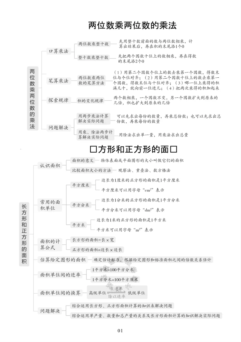 《001.西师版数学三年级下册课本知识全归纳公众号：米妈家长圈_小学1-6年级全科全套_1-6年级全科下册_三年级_其他补充资料_数学西师版资料》第2页预览