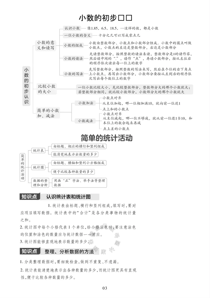 《001.西师版数学三年级下册课本知识全归纳公众号：米妈家长圈_小学1-6年级全科全套_1-6年级全科下册_三年级_其他补充资料_数学西师版资料》第4页预览