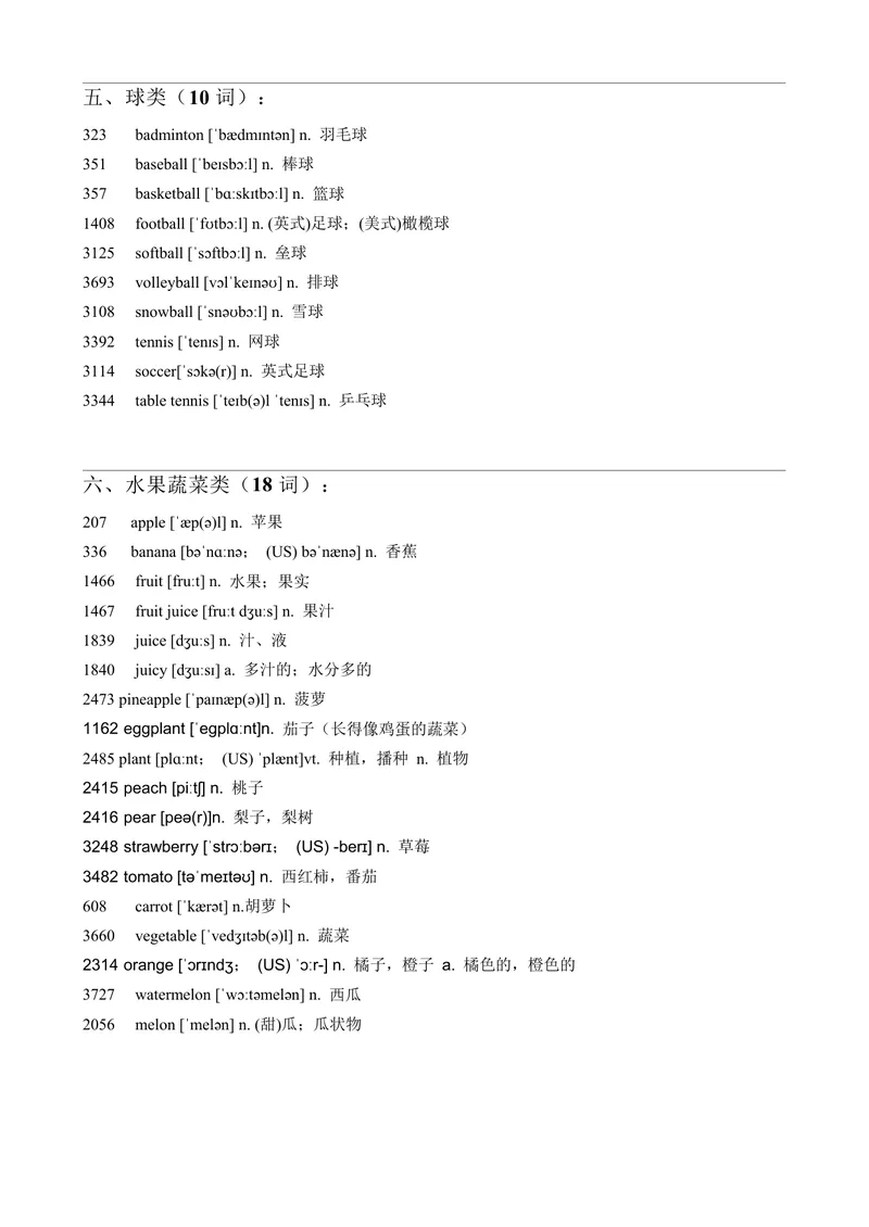 《2.分门别类方便背的词汇（国家、拟声词、食物、动物等）（494词）_2026版《3500词分类文档》小初高分类专项（让记单词如此轻松）》第6页预览