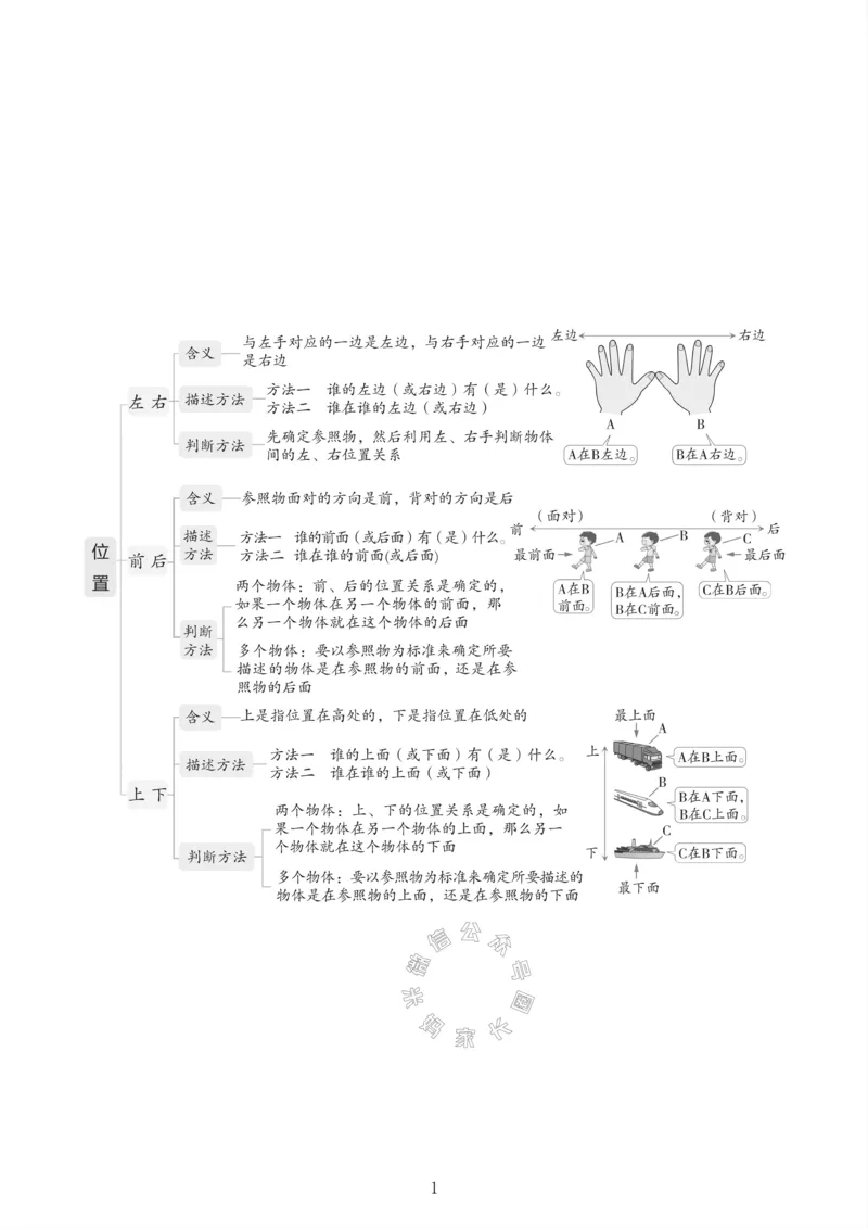 《001.冀教版数学一年级下册课本知识全归纳_小学1-6年级全科全套_1-6年级全科下册_一年级_其他补充资料_数学冀教版资料》第2页预览