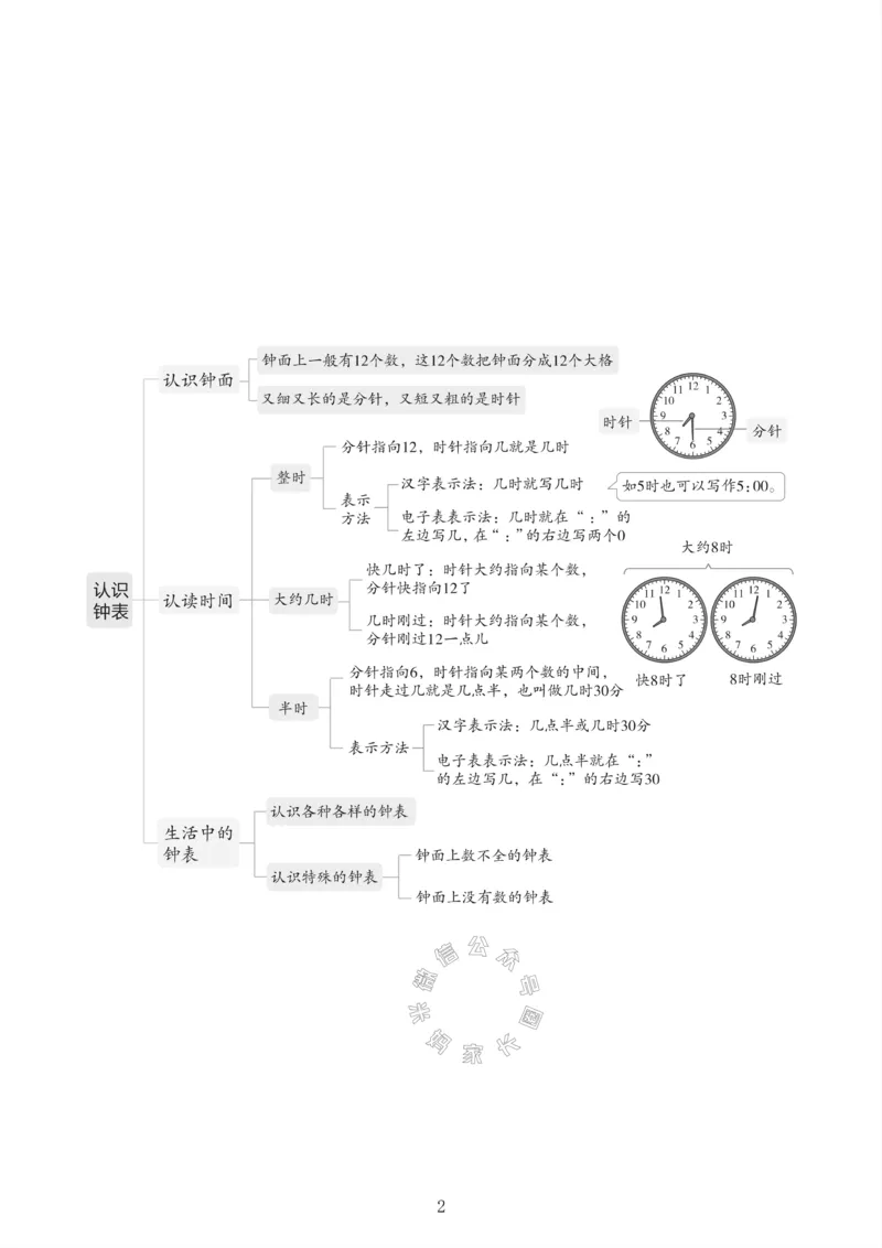 《001.冀教版数学一年级下册课本知识全归纳_小学1-6年级全科全套_1-6年级全科下册_一年级_其他补充资料_数学冀教版资料》第3页预览