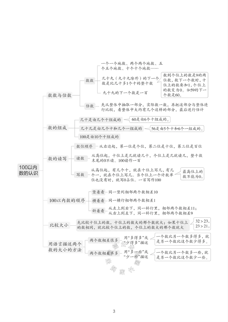 《001.冀教版数学一年级下册课本知识全归纳_小学1-6年级全科全套_1-6年级全科下册_一年级_其他补充资料_数学冀教版资料》第4页预览