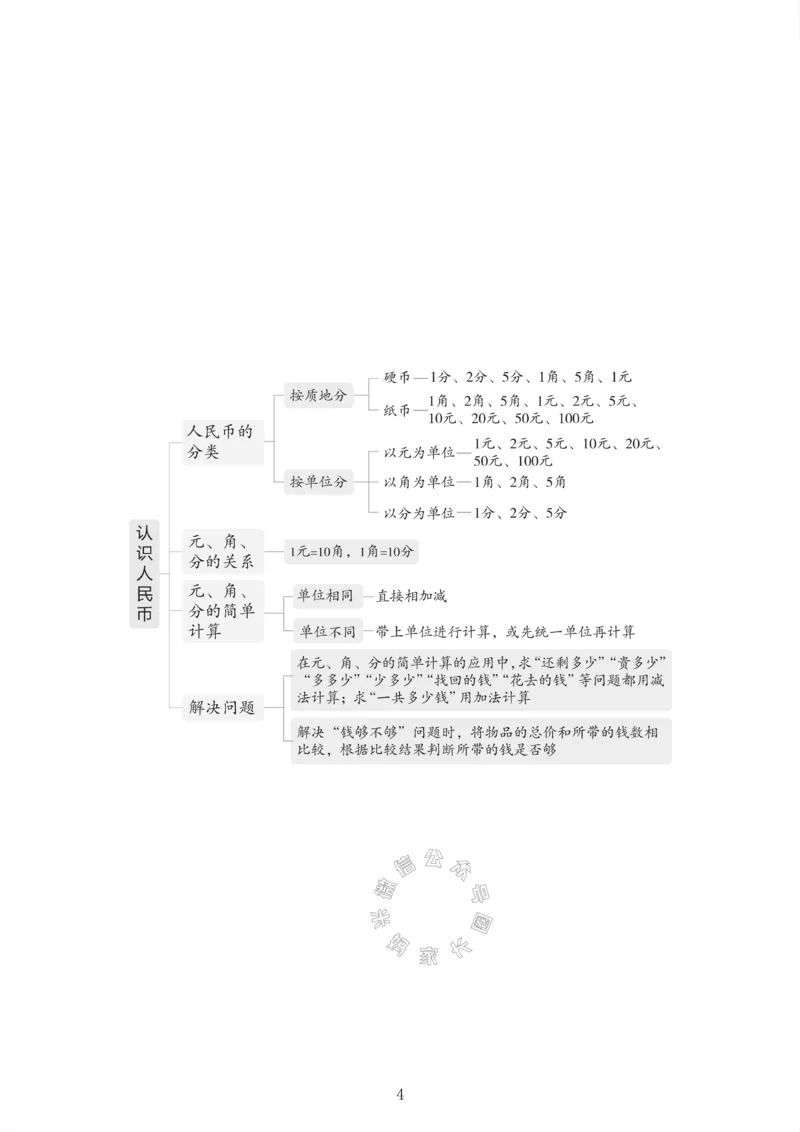 《001.冀教版数学一年级下册课本知识全归纳_小学1-6年级全科全套_1-6年级全科下册_一年级_其他补充资料_数学冀教版资料》第5页预览