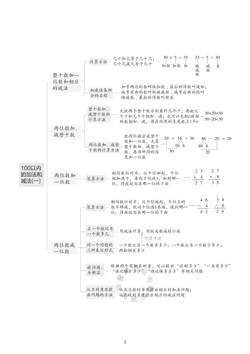 《001.冀教版数学一年级下册课本知识全归纳_小学1-6年级全科全套_1-6年级全科下册_一年级_其他补充资料_数学冀教版资料》第6页预览