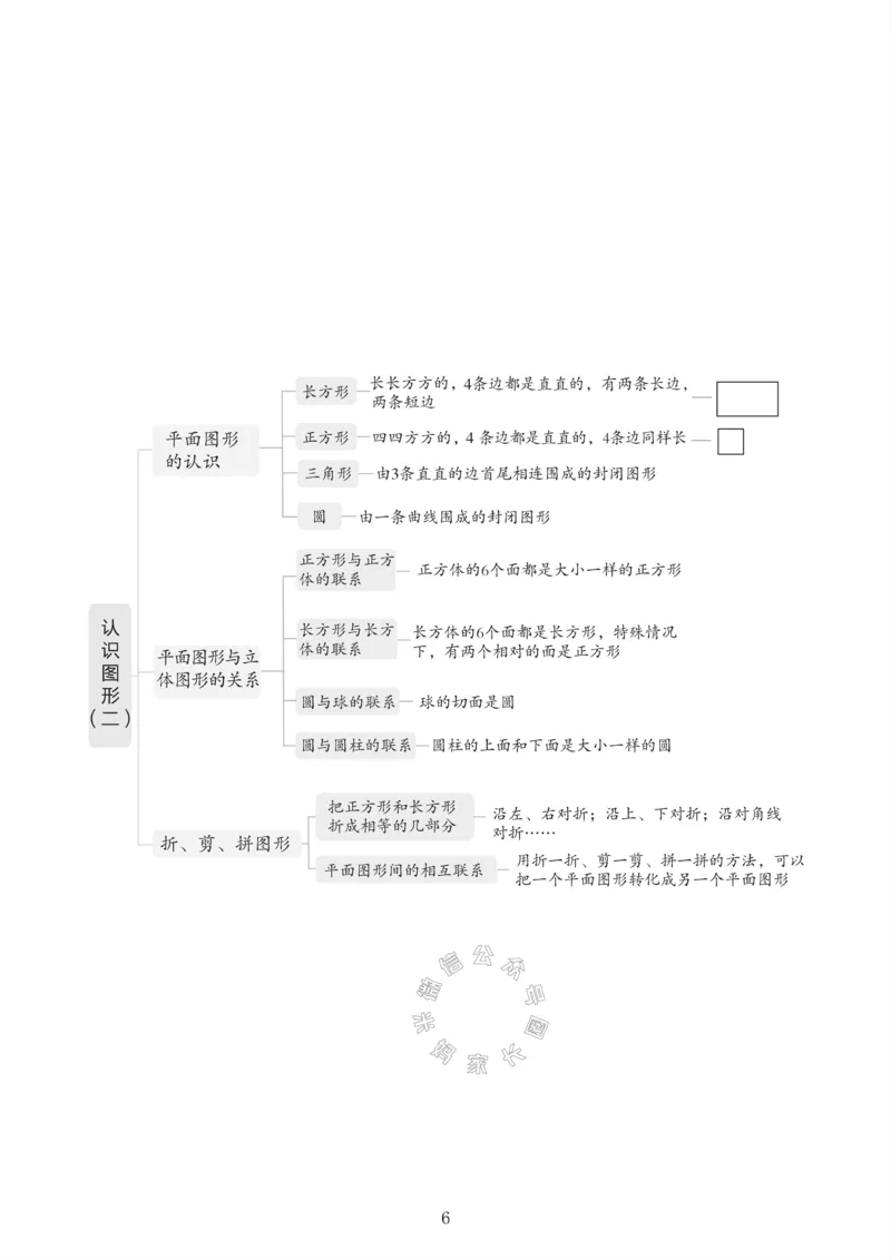《001.冀教版数学一年级下册课本知识全归纳_小学1-6年级全科全套_1-6年级全科下册_一年级_其他补充资料_数学冀教版资料》第7页预览