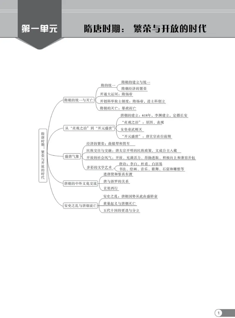 《同步精练七年级下册历史人教版_初中全科目同步习题+精品试卷（7-9年级）_25秋初中历史《同步习题+精品试卷》_下册_《同步精练》》第6页预览