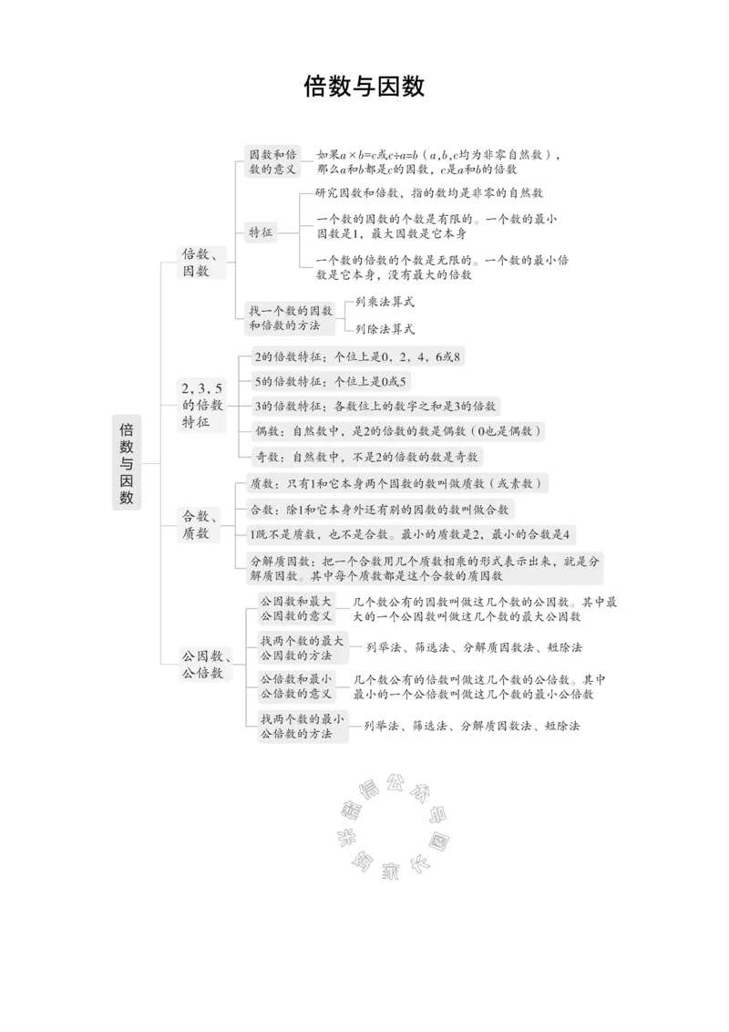 《001.西师版数学五年级下册课本知识全归纳公众号：米妈家长圈_小学1-6年级全科全套_1-6年级全科下册_五年级_其他补充资料_教辅系列_数学西师版资料》第2页预览