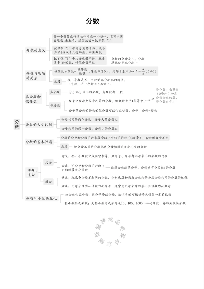 《001.西师版数学五年级下册课本知识全归纳公众号：米妈家长圈_小学1-6年级全科全套_1-6年级全科下册_五年级_其他补充资料_教辅系列_数学西师版资料》第3页预览