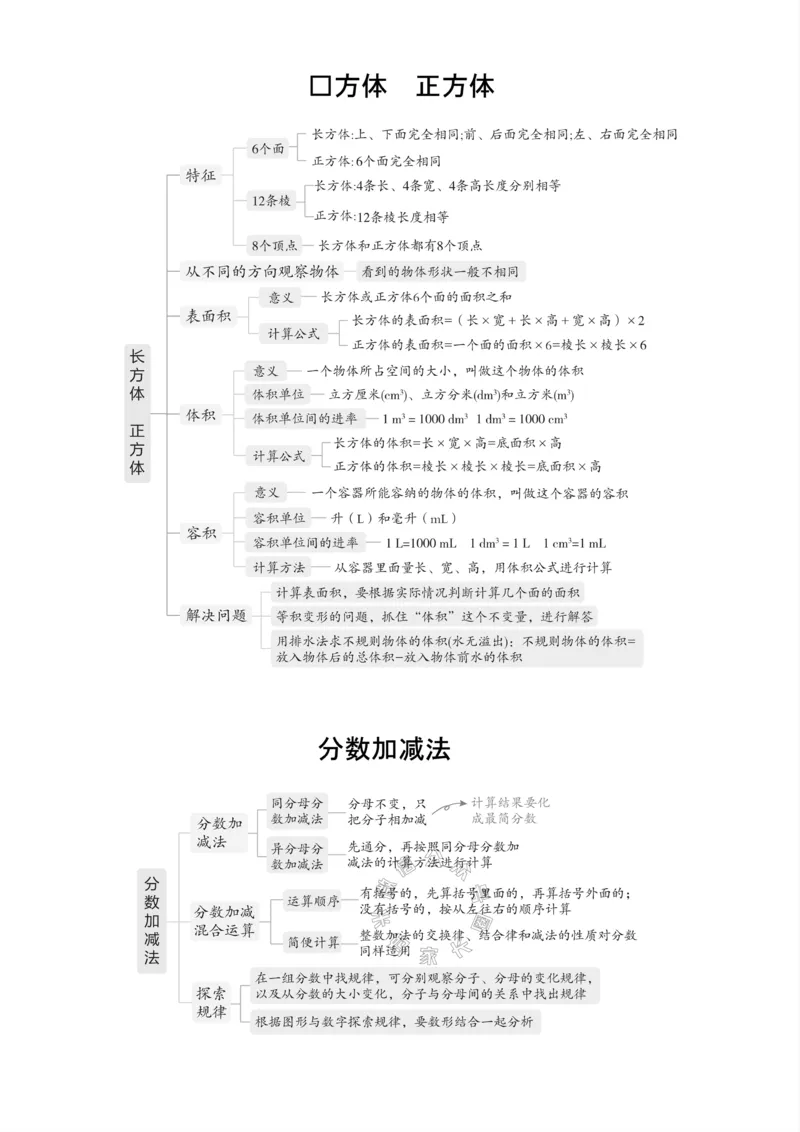 《001.西师版数学五年级下册课本知识全归纳公众号：米妈家长圈_小学1-6年级全科全套_1-6年级全科下册_五年级_其他补充资料_教辅系列_数学西师版资料》第4页预览