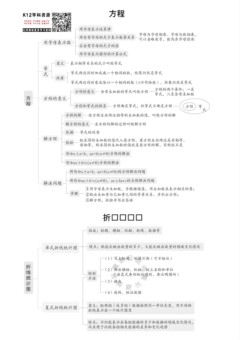 《001.西师版数学五年级下册课本知识全归纳公众号：米妈家长圈_小学1-6年级全科全套_1-6年级全科下册_五年级_其他补充资料_教辅系列_数学西师版资料》第5页预览