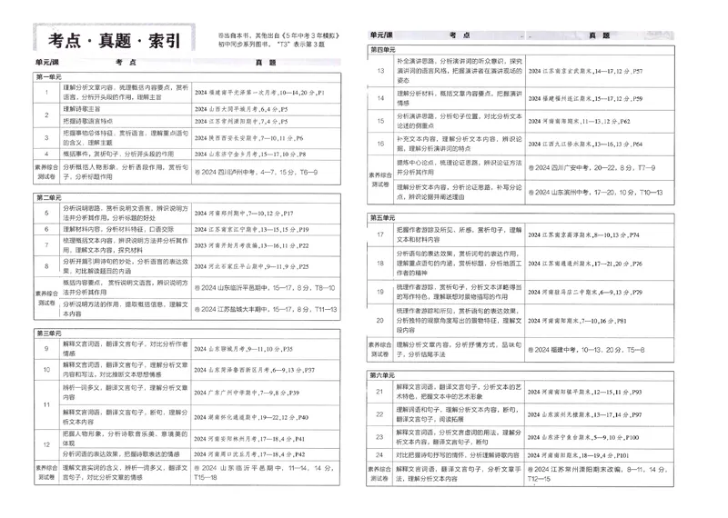 《初中试卷8年级RJ语文下册_初中全科目同步习题+精品试卷(7-9年级)_25秋初中语文《同步习题+精品试卷》_初中语文试卷7-9年级下册(1)_《初中试卷》》第8页预览