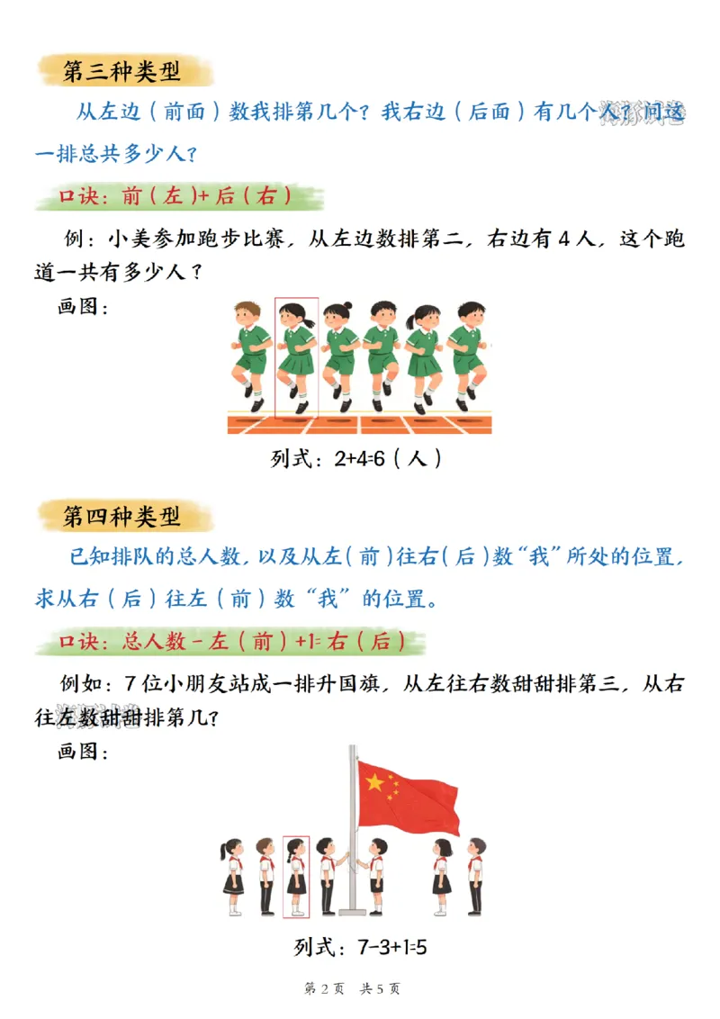 《海豚试卷一年级（上）数学期末排队问题抢分口诀_赠送2026小学1-6年级资料合集(按需自取)_一年级_海豚试卷一年级（上）数学期末排队问题抢分口诀》第2页预览