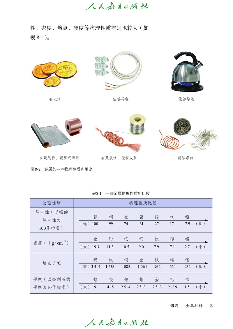 《化学九下人教版（2025春）_初中化学_人教版_初中化学9年级下册》第8页预览
