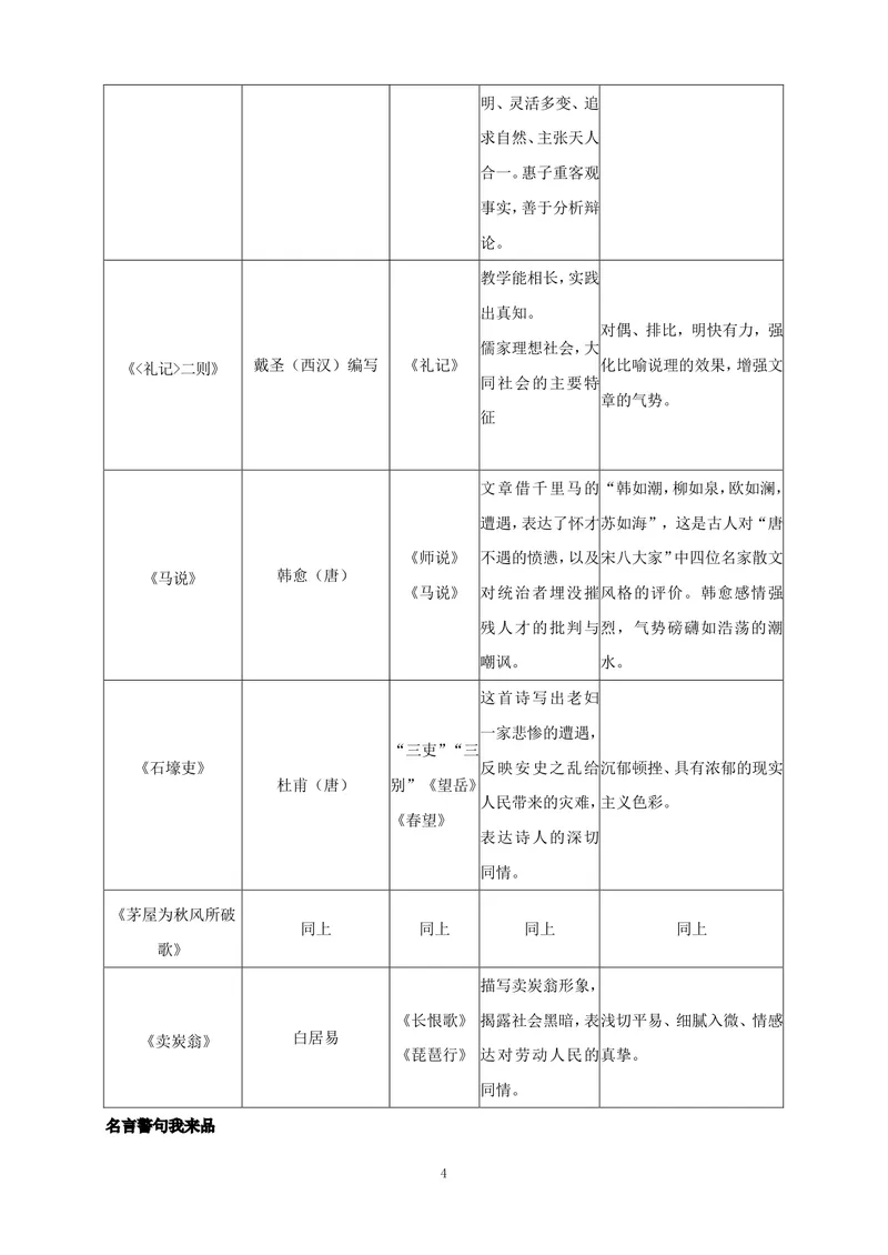 《初中语文八年级下册第六单元《诵读古文名篇感悟哲思魅力》作业_1答案_初中全科目同步习题+精品试卷（7-9年级）_25秋初中语文《同步习题+精品试卷》_初中语文试卷7-9年级上册(1)》第4页预览