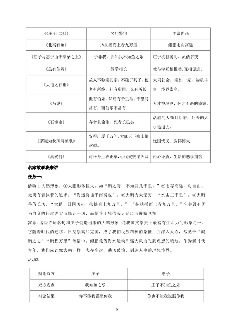 《初中语文八年级下册第六单元《诵读古文名篇感悟哲思魅力》作业_1答案_初中全科目同步习题+精品试卷（7-9年级）_25秋初中语文《同步习题+精品试卷》_初中语文试卷7-9年级上册(1)》第5页预览