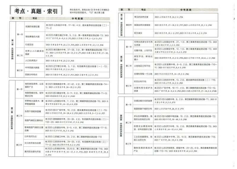 《53初中试卷8年级上册地理（2025版）_初中全科目同步习题+精品试卷（7-9年级）_25秋初中地理《同步习题+精品试卷》_《53初中试卷》2025春_7-8上册》第8页预览