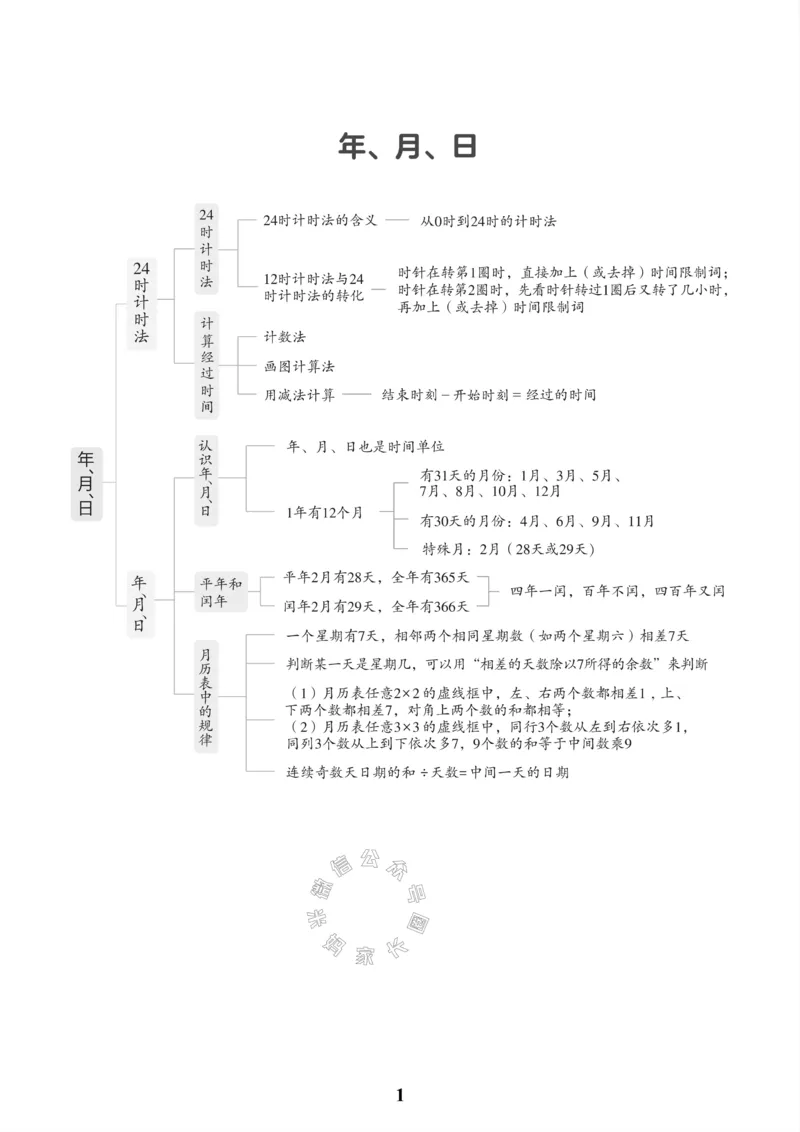 《001.冀教版数学三年级下册课本知识全归纳公众号米妈家长圈_小学1-6年级全科全套_1-6年级全科下册_三年级_其他补充资料_数学冀教版资料》第2页预览