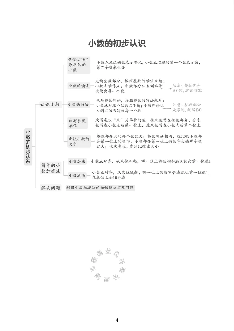 《001.冀教版数学三年级下册课本知识全归纳公众号米妈家长圈_小学1-6年级全科全套_1-6年级全科下册_三年级_其他补充资料_数学冀教版资料》第5页预览