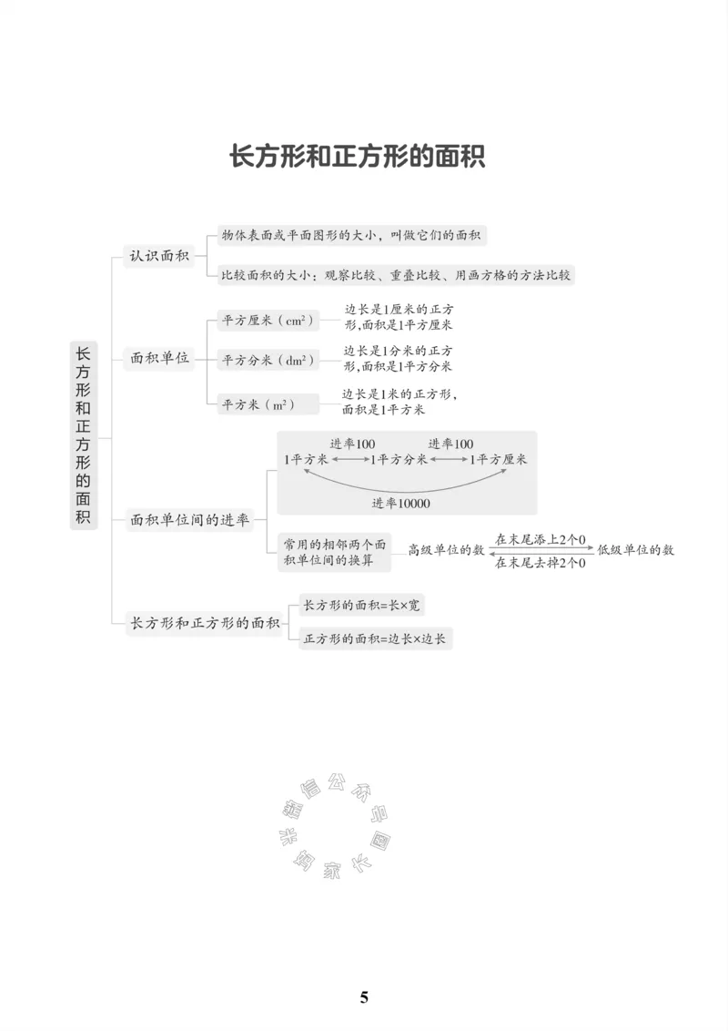 《001.冀教版数学三年级下册课本知识全归纳公众号米妈家长圈_小学1-6年级全科全套_1-6年级全科下册_三年级_其他补充资料_数学冀教版资料》第6页预览