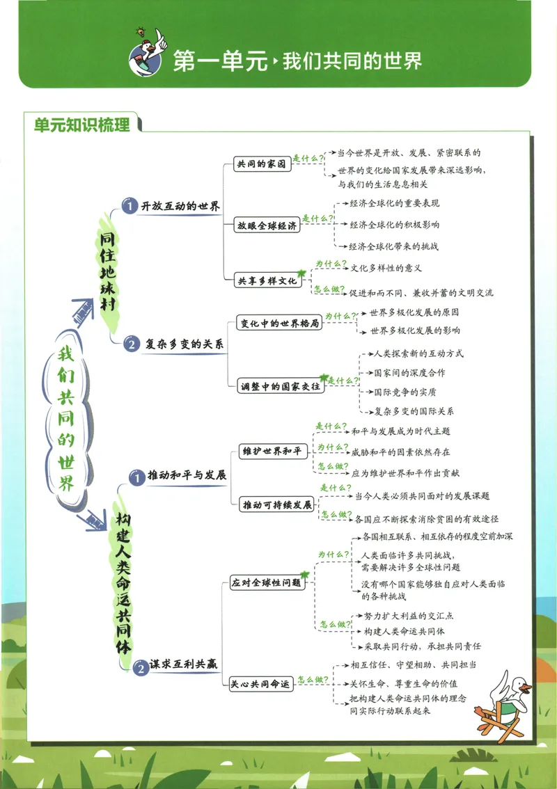 《初中必刷题-9下-道法人教版狂K重点_初中全科目同步习题+精品试卷（7-9年级）_25秋初中道法《同步习题+精品试卷》_初中道法7-9年级下册试卷(1)_《初中必刷题》25春》第5页预览