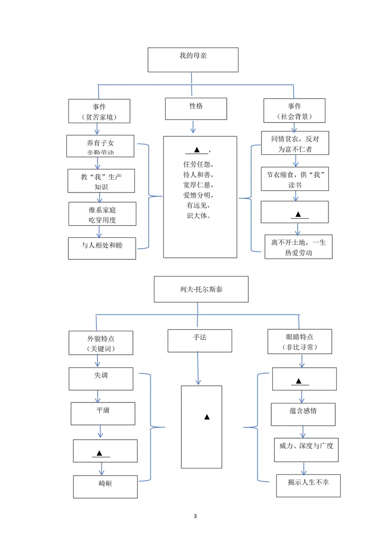 《初中语文学科八年级上册第2单元散文单元作业_0作业_初中全科目同步习题+精品试卷（7-9年级）_25秋初中语文《同步习题+精品试卷》_初中语文试卷7-9年级上册(1)_《优秀作业单》_八年级》第3页预览