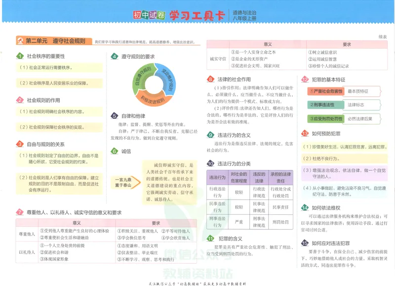 《53初中试卷8年级上册道法_初中全科目同步习题+精品试卷（7-9年级）_25秋初中道法《同步习题+精品试卷》_初中道法7-9年级上册试卷(1)_《53初中试卷》2024秋》第4页预览