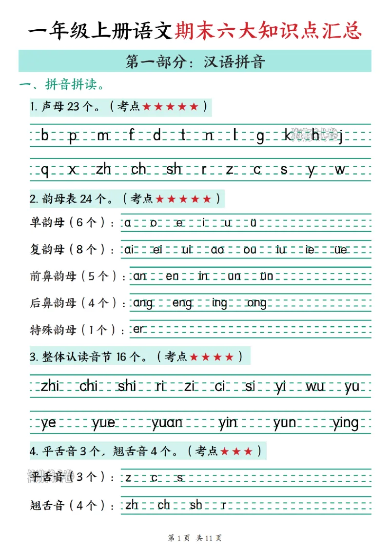 《海豚试卷一年级（上）语文期末六大知识点汇总_赠送2026小学1-6年级资料合集(按需自取)_一年级_海豚试卷一年级（上）语文期末六大知识点汇总》第1页预览