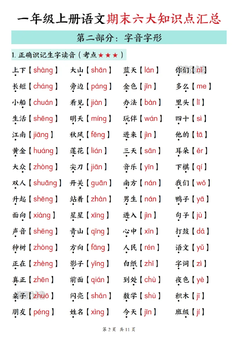 《海豚试卷一年级（上）语文期末六大知识点汇总_赠送2026小学1-6年级资料合集(按需自取)_一年级_海豚试卷一年级（上）语文期末六大知识点汇总》第2页预览