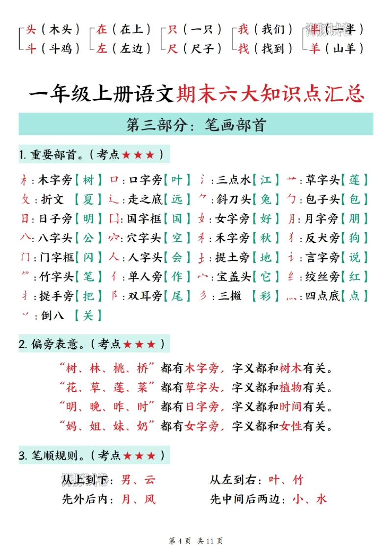 《海豚试卷一年级（上）语文期末六大知识点汇总_赠送2026小学1-6年级资料合集(按需自取)_一年级_海豚试卷一年级（上）语文期末六大知识点汇总》第4页预览