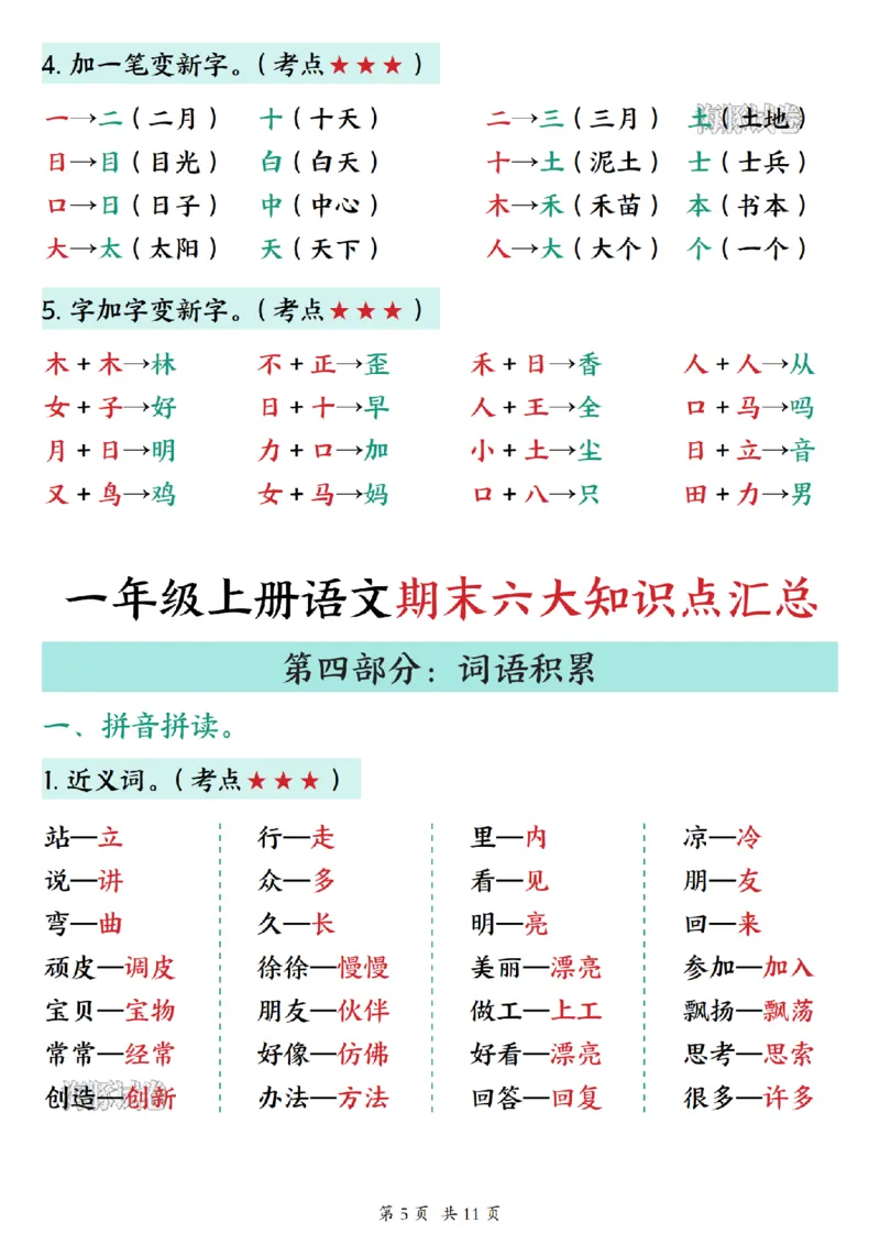 《海豚试卷一年级（上）语文期末六大知识点汇总_赠送2026小学1-6年级资料合集(按需自取)_一年级_海豚试卷一年级（上）语文期末六大知识点汇总》第5页预览