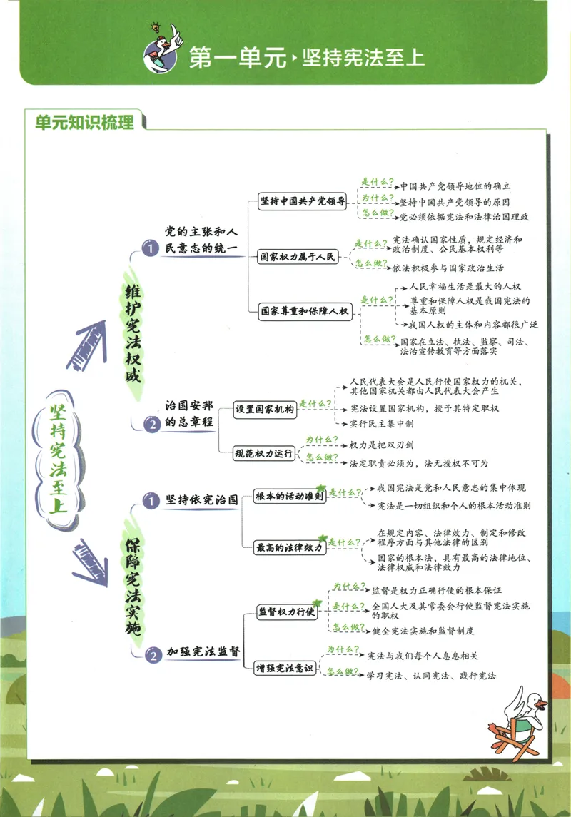 《初中必刷题-8下-道法人教版狂K重点_初中全科目同步习题+精品试卷（7-9年级）_25秋初中道法《同步习题+精品试卷》_初中道法7-9年级下册试卷(1)_《初中必刷题》25春》第5页预览