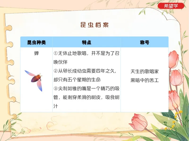 《初二秋上第6讲爱豆笔记_2025初二网课_25初二语文_初二语文培训班（秋上·全国版·A+）（希望学）_6.名著导读必读名著精讲《昆虫记》》第4页预览