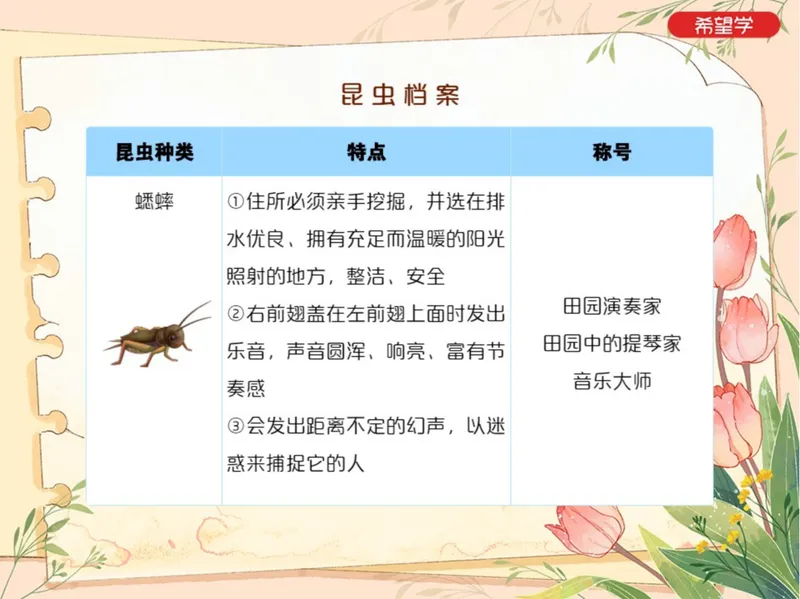 《初二秋上第6讲爱豆笔记_2025初二网课_25初二语文_初二语文培训班（秋上·全国版·A+）（希望学）_6.名著导读必读名著精讲《昆虫记》》第5页预览