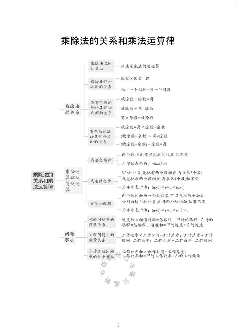 《001.西师版数学四年级下册课本知识全归纳公众号：米妈家长圈_小学1-6年级全科全套_1-6年级全科下册_四年级_其他补充资料_数学西师版资料》第3页预览