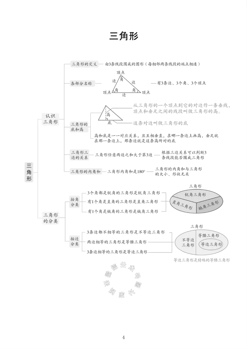 《001.西师版数学四年级下册课本知识全归纳公众号：米妈家长圈_小学1-6年级全科全套_1-6年级全科下册_四年级_其他补充资料_数学西师版资料》第5页预览