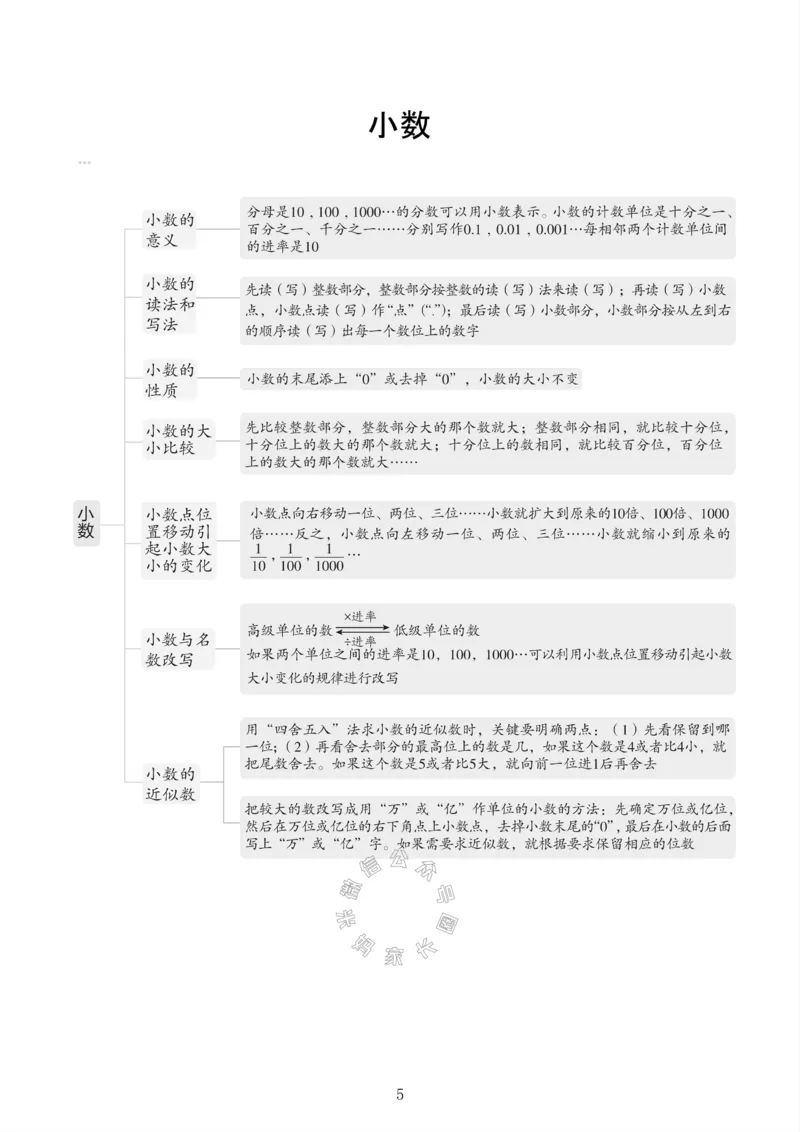 《001.西师版数学四年级下册课本知识全归纳公众号：米妈家长圈_小学1-6年级全科全套_1-6年级全科下册_四年级_其他补充资料_数学西师版资料》第6页预览