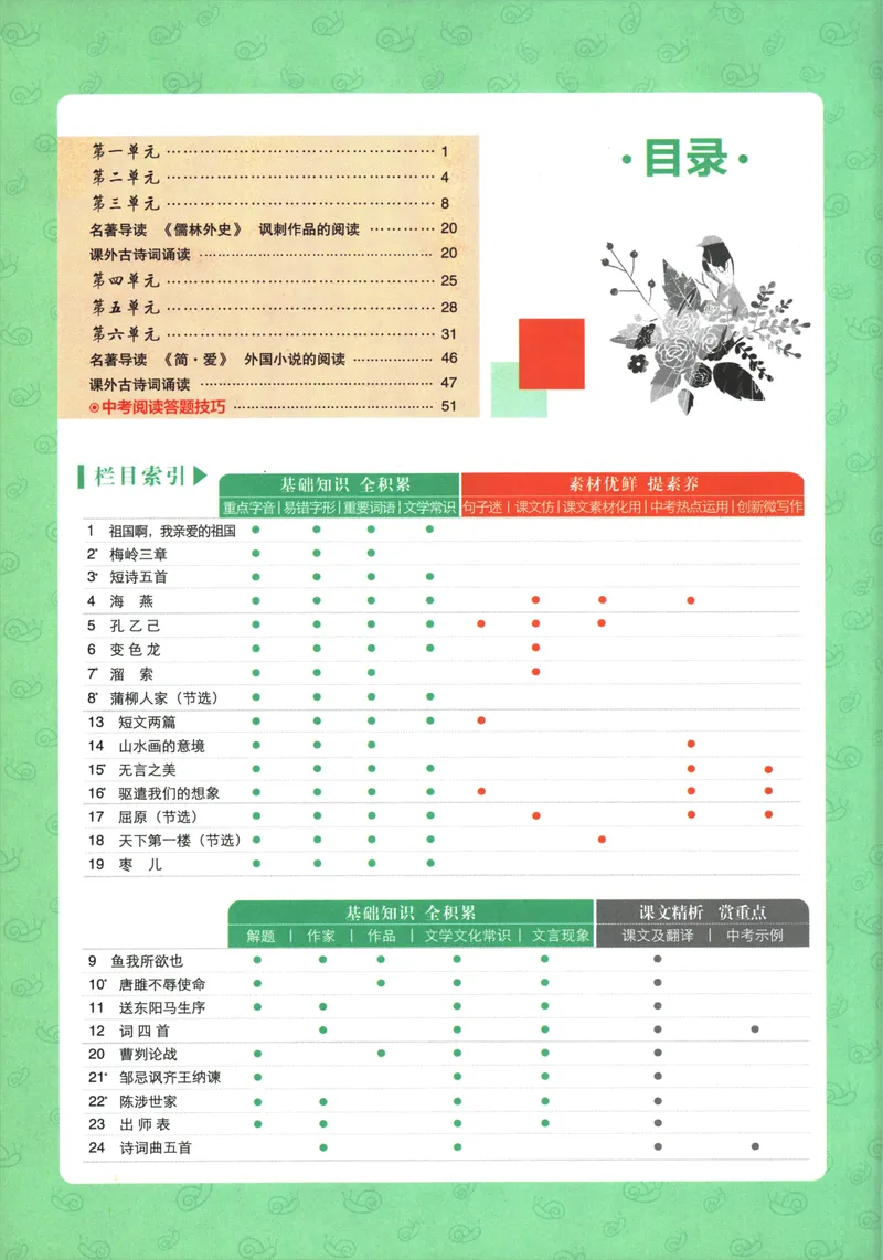 《初中必刷题-9下-语文人教版狂K重点_初中全科目同步习题+精品试卷（7-9年级）_25秋初中语文《同步习题+精品试卷》_初中语文试卷7-9年级下册(1)_《初中必刷题》25春》第4页预览