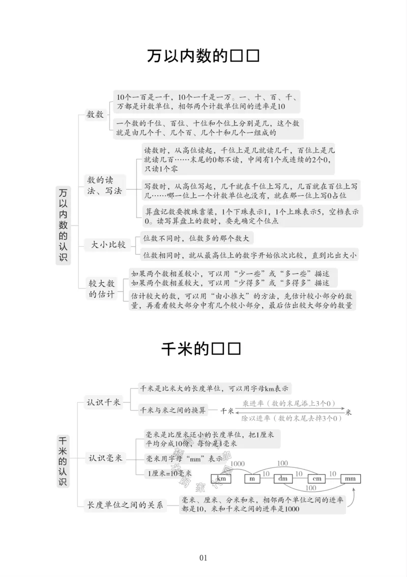 《001.西师版数学二年级下册课本知识全归纳公众号：米妈家长圈_小学1-6年级全科全套_1-6年级全科下册_二年级_其他补充资料_数学西师版资料》第2页预览