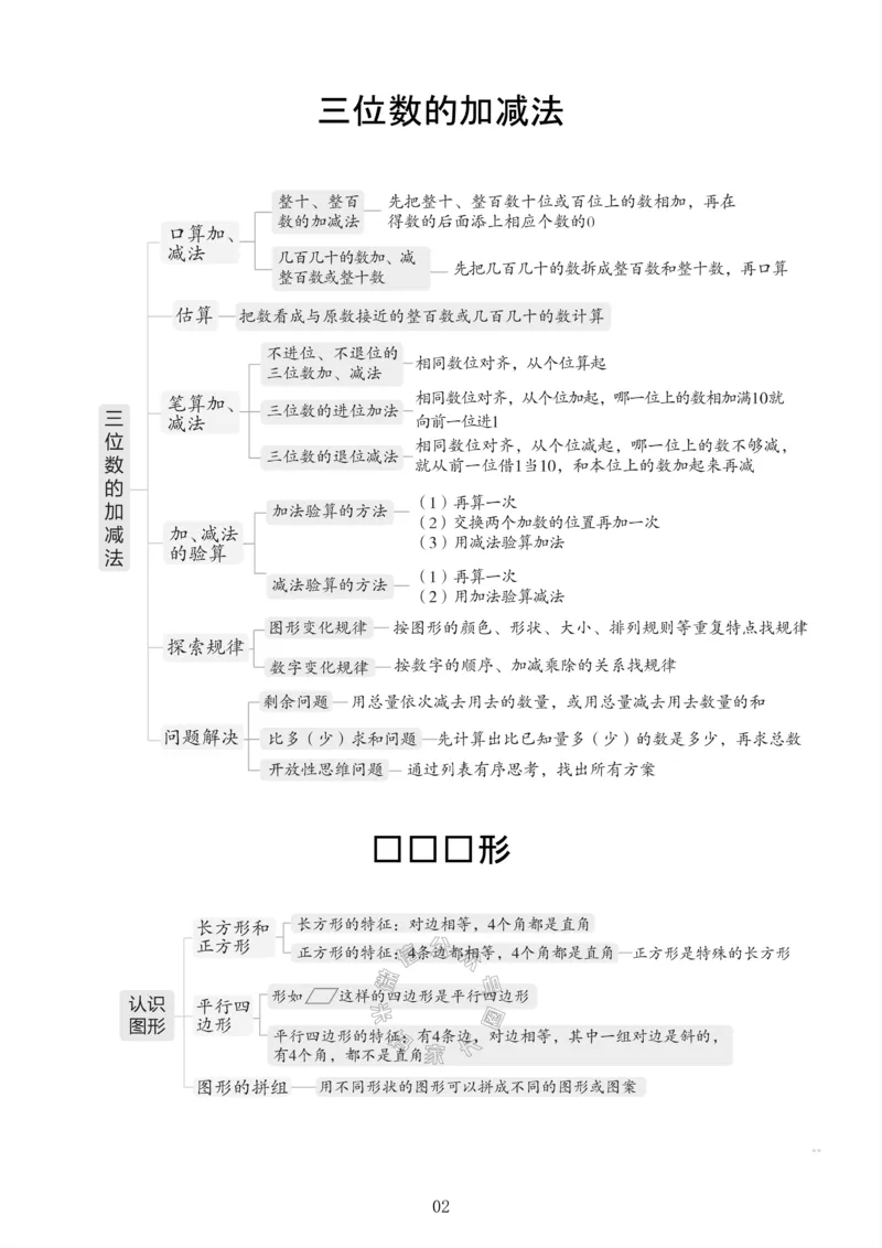 《001.西师版数学二年级下册课本知识全归纳公众号：米妈家长圈_小学1-6年级全科全套_1-6年级全科下册_二年级_其他补充资料_数学西师版资料》第3页预览