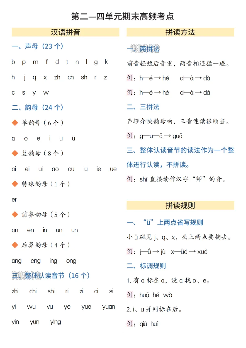 《海豚试卷一年级（上）语文期末高频知识点总结_赠送2026小学1-6年级资料合集(按需自取)_一年级_海豚试卷一年级（上）语文期末高频知识点总结》第2页预览