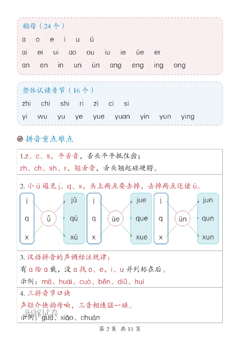 《海豚试卷一年级（上）语文期末复习考点汇总_赠送2026小学1-6年级资料合集(按需自取)_一年级_海豚试卷一年级（上）语文期末复习考点汇总》第2页预览