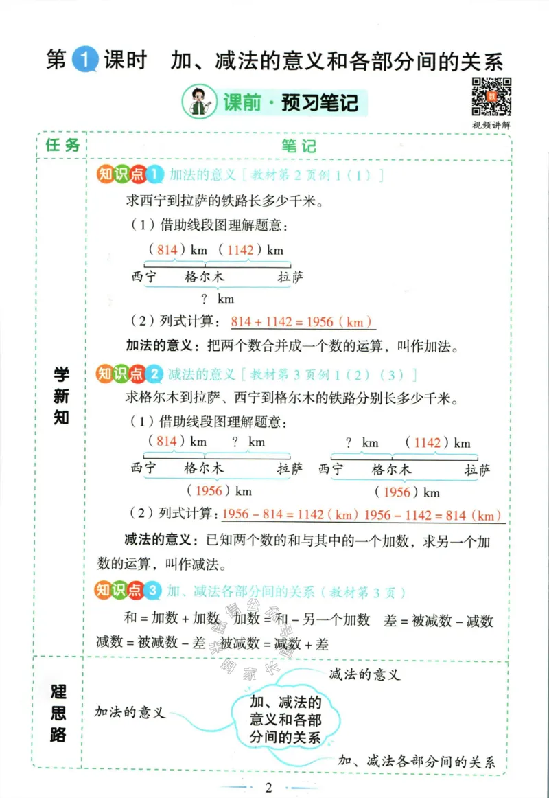 《001.数学黄冈随堂笔记四年级下册公众号：米妈家长圈_小学1-6年级全科全套_1-6年级全科下册_四年级_其他补充资料_数学通用版资料》第5页预览