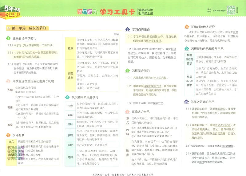《53初中试卷7年级上册道法_初中全科目同步习题+精品试卷（7-9年级）_25秋初中道法《同步习题+精品试卷》_初中道法7-9年级上册试卷(1)_《53初中试卷》2024秋》第3页预览