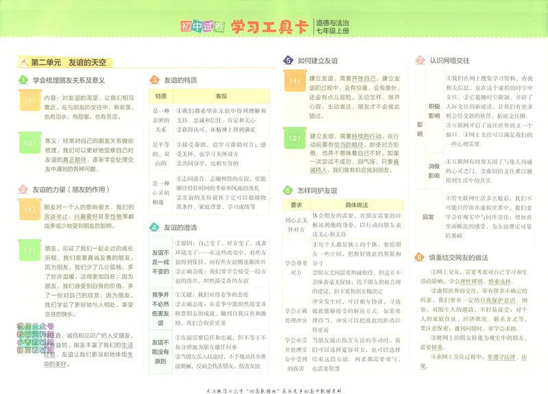《53初中试卷7年级上册道法_初中全科目同步习题+精品试卷（7-9年级）_25秋初中道法《同步习题+精品试卷》_初中道法7-9年级上册试卷(1)_《53初中试卷》2024秋》第4页预览