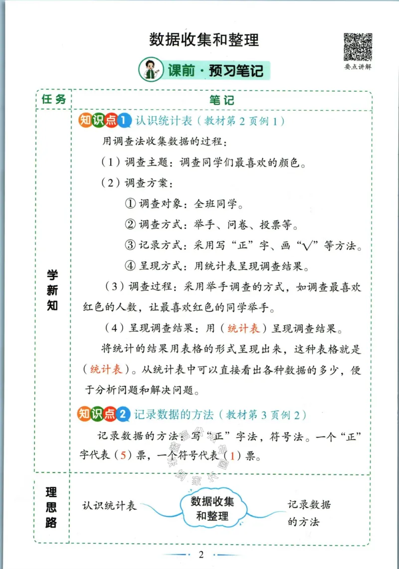 《001.数学黄冈随堂笔记二年级下册公众号：米妈家长圈_小学1-6年级全科全套_1-6年级全科下册_二年级_其他补充资料_数学通用版资料》第8页预览