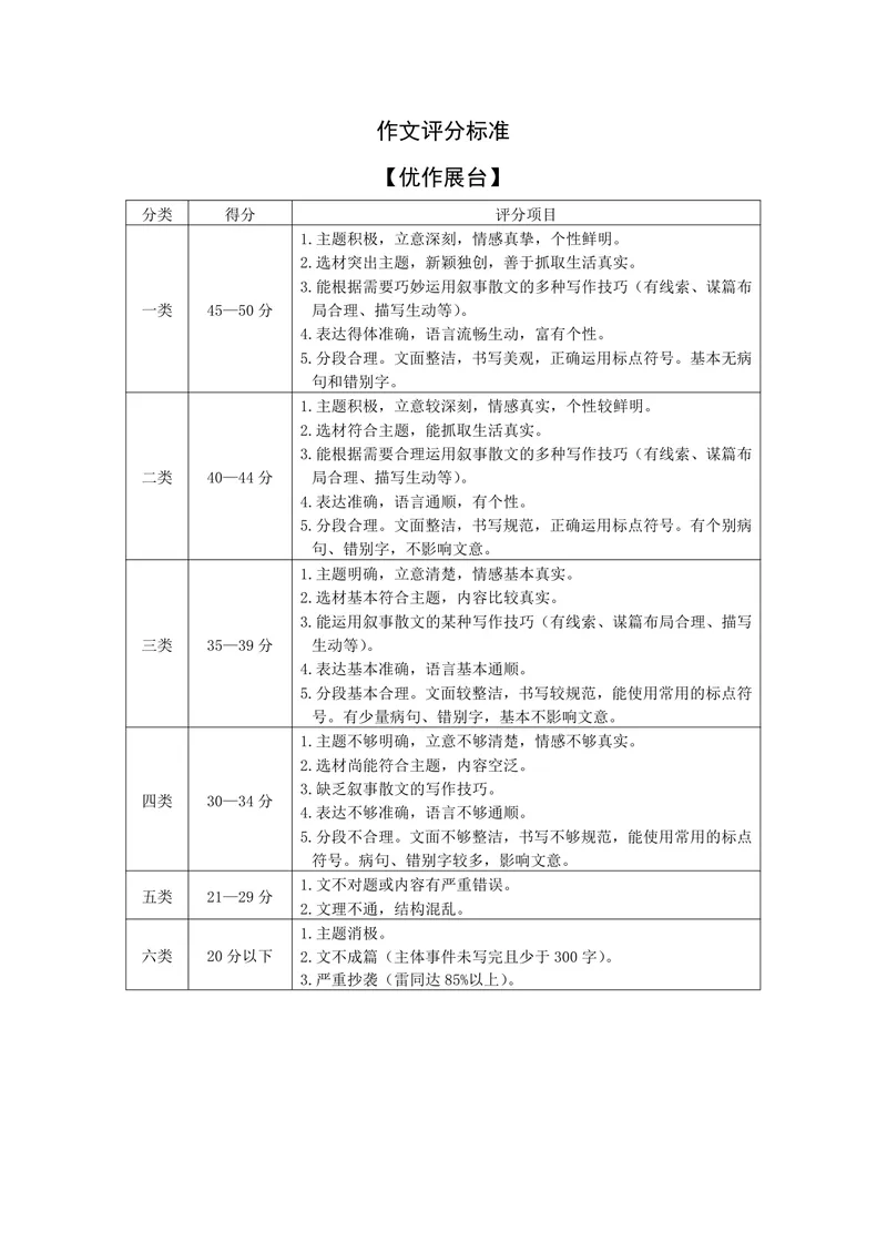 《作文_1答案_初中全科目同步习题+精品试卷（7-9年级）_25秋初中语文《同步习题+精品试卷》_初中语文试卷7-9年级上册(1)_《优秀作业单》_七年级》第1页预览