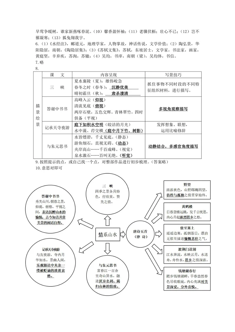 《初中语文八年级上册第三单元作业_1答案_初中全科目同步习题+精品试卷（7-9年级）_25秋初中语文《同步习题+精品试卷》_初中语文试卷7-9年级上册(1)_《优秀作业单》_八年级》第2页预览