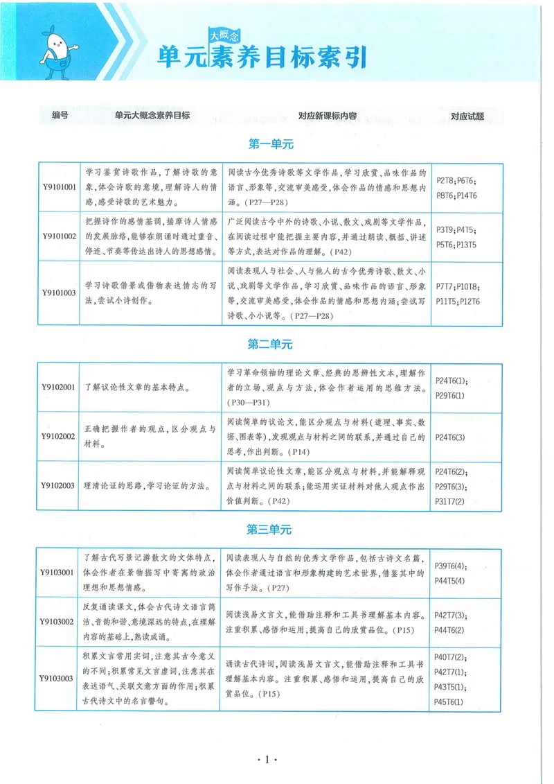 《53-初中同步-9上-语文人教版全练版_初中全科目同步习题+精品试卷（7-9年级）_25秋初中语文《同步习题+精品试卷》_初中语文试卷7-9年级上册(1)_《全练版》2024秋新教材》第4页预览