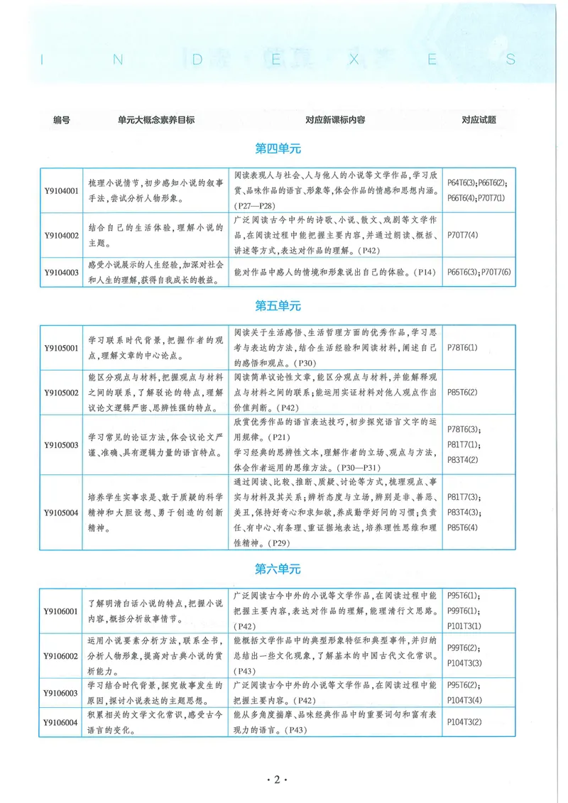 《53-初中同步-9上-语文人教版全练版_初中全科目同步习题+精品试卷（7-9年级）_25秋初中语文《同步习题+精品试卷》_初中语文试卷7-9年级上册(1)_《全练版》2024秋新教材》第5页预览